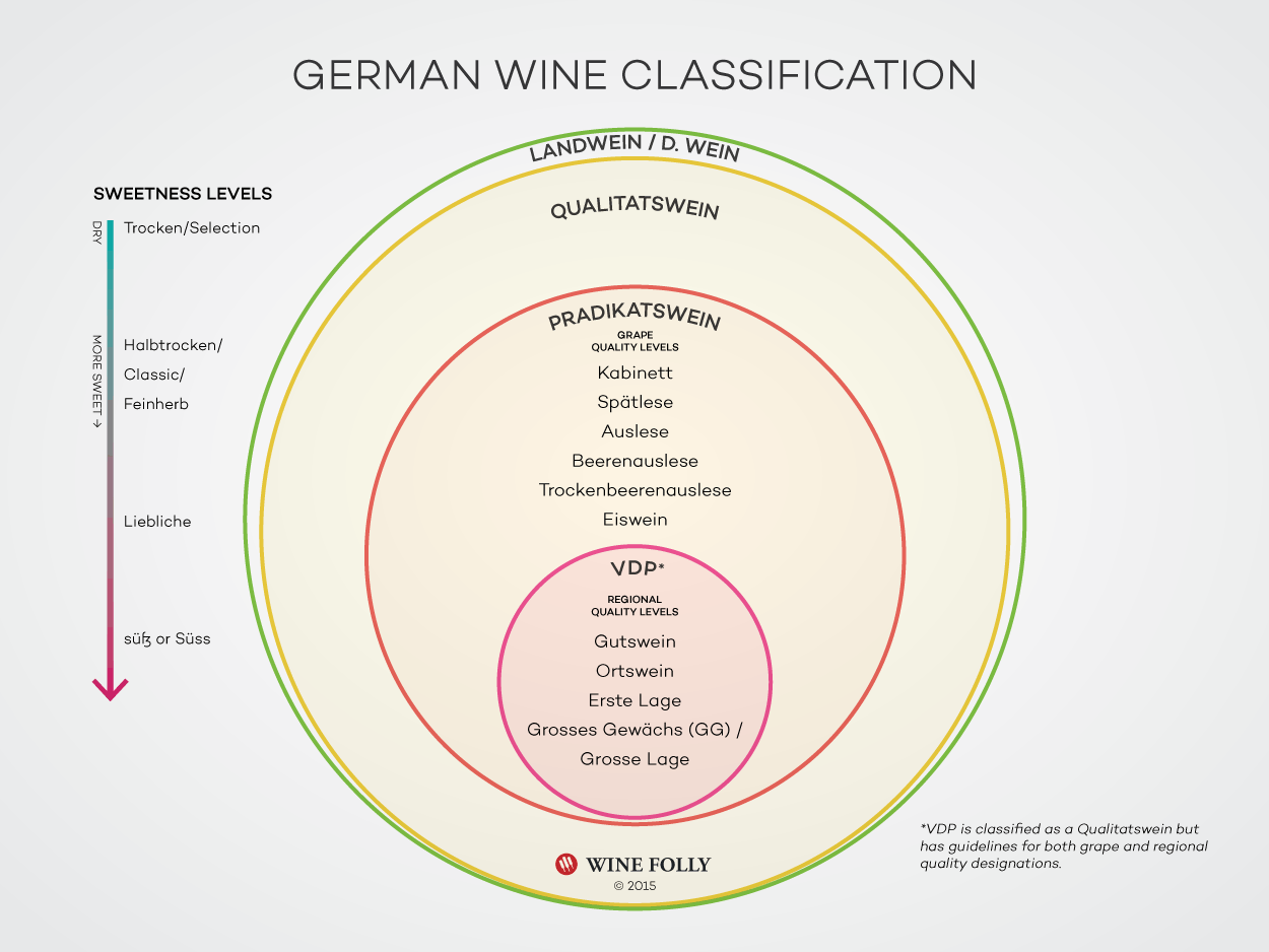 german wine classification image