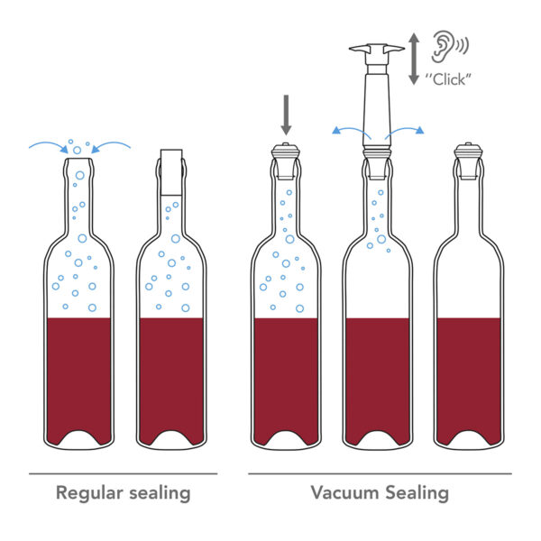 vacu vin wine saver infographics
