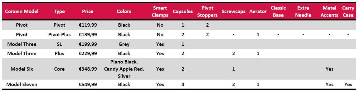 Coravin Comparison Chart 2